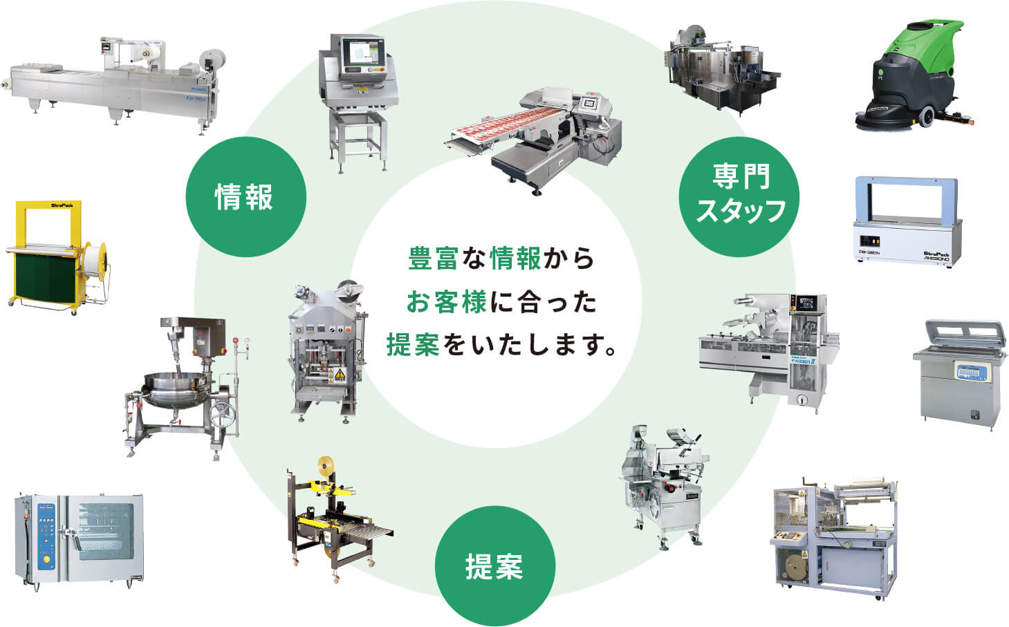 豊富な情報からお客様に合った提案をいたします。