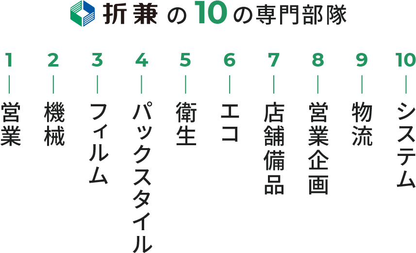 折兼の10の専門部隊