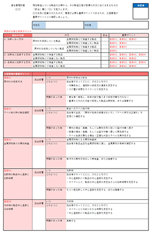 工程管理計画書
