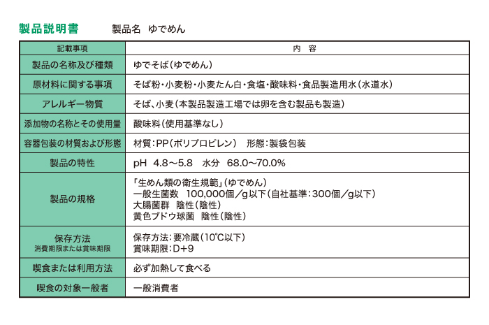 製品説明書(例)
