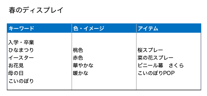 売り場のディスプレイ方法を解説 基本から売上アップに繋がる陳列まで 折兼ラボ 株式会社折兼