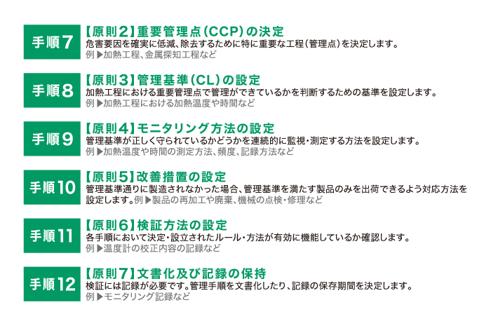 Haccp 義務 化