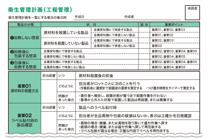 工程管理計画書