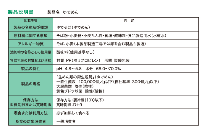 製品説明書（例）