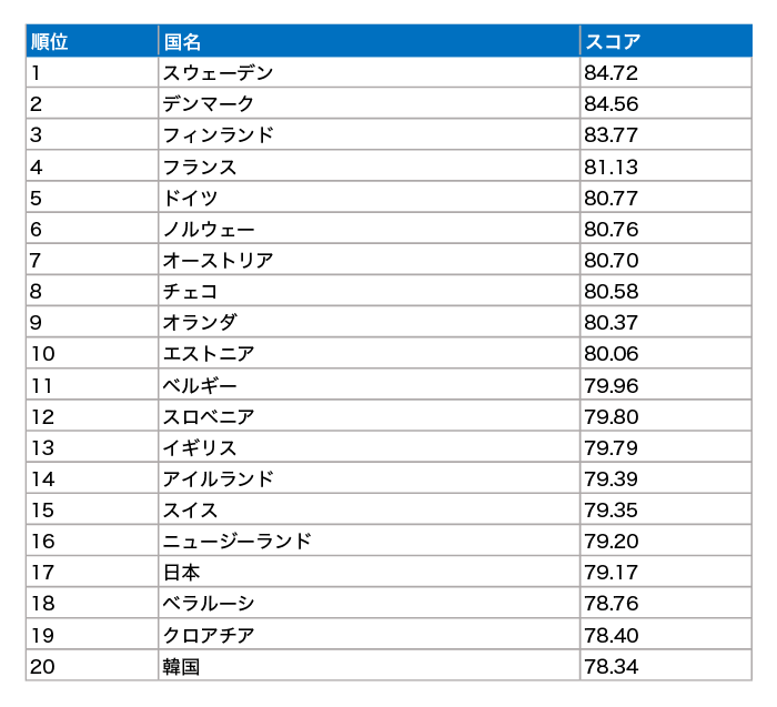 Sdgsに対するスーパーの取り組みとは 事例とメリットを解説 折兼ラボ 株式会社折兼