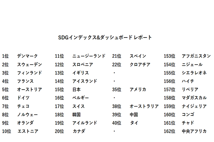 SDGsインデックス&ダッシュボードレポート