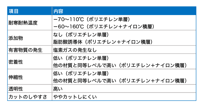 ポリエチレンの物性