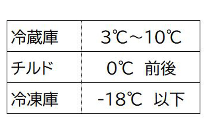 冷蔵庫の温度帯