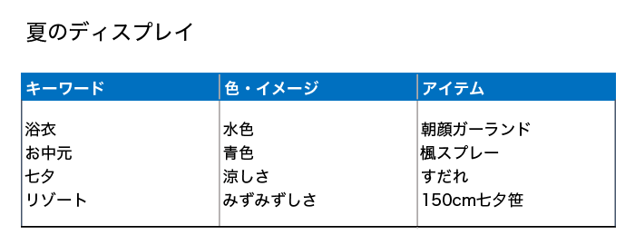 夏のディスプレイ