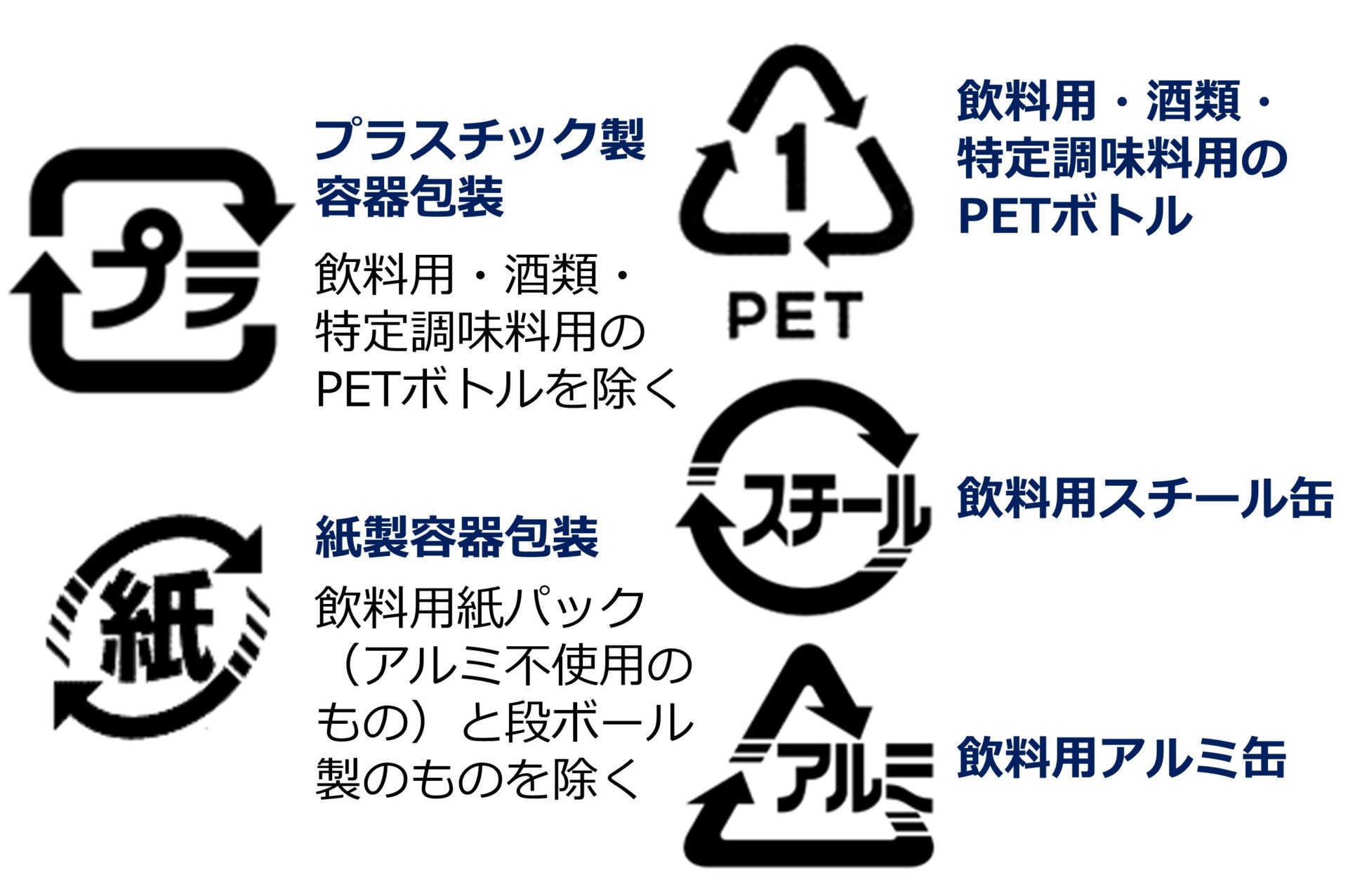 容器 包装 リサイクル 法