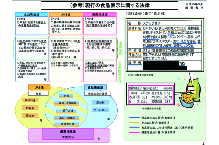 食品表示法