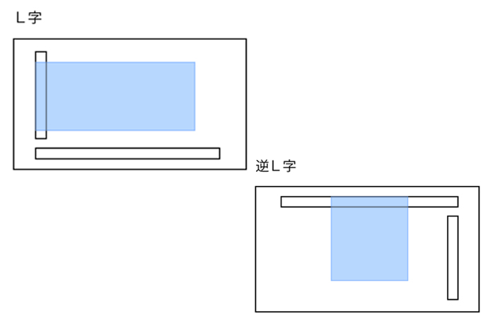 Ｌ字&逆Ｌ字