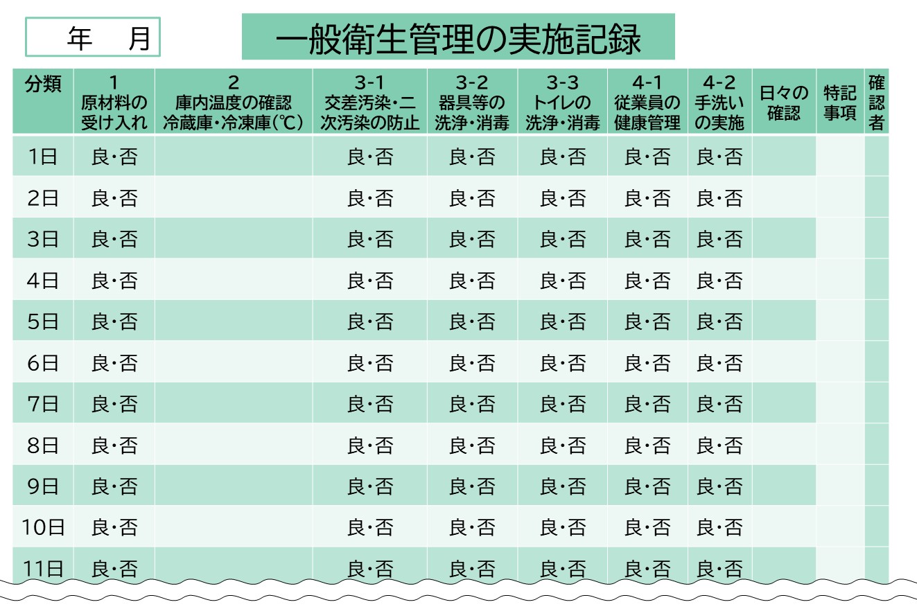 Haccp ハサップ 義務化で飲食店がやるべきこと 折兼ラボ 株式会社折兼 Haccp ハサップ 義務化で飲食店がやるべきこと 折兼ラボ 株式会社折兼