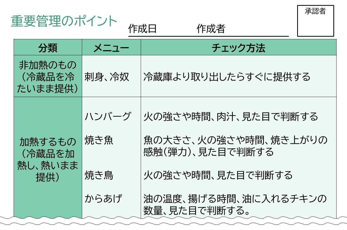 Haccp ハサップ 義務化で飲食店がやるべきこと 折兼ラボ 株式会社折兼 Haccp ハサップ 義務化で飲食店がやるべきこと 折兼ラボ 株式会社折兼