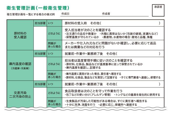 Haccp ハサップ 義務化で飲食店がやるべきこと 折兼ラボ 株式会社折兼