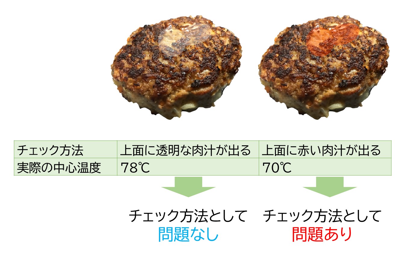 ハンバーグ