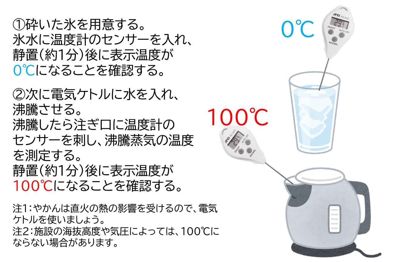 校正