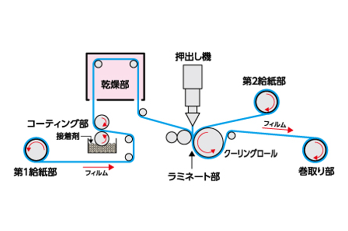 真空袋の選び方｜材質で変わる機能について紹介 | 折兼ラボ | 株式会社折兼