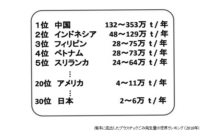 海洋ゴミ