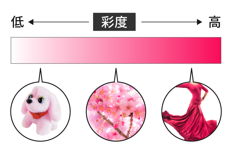 彩度 用語集 株式会社折兼