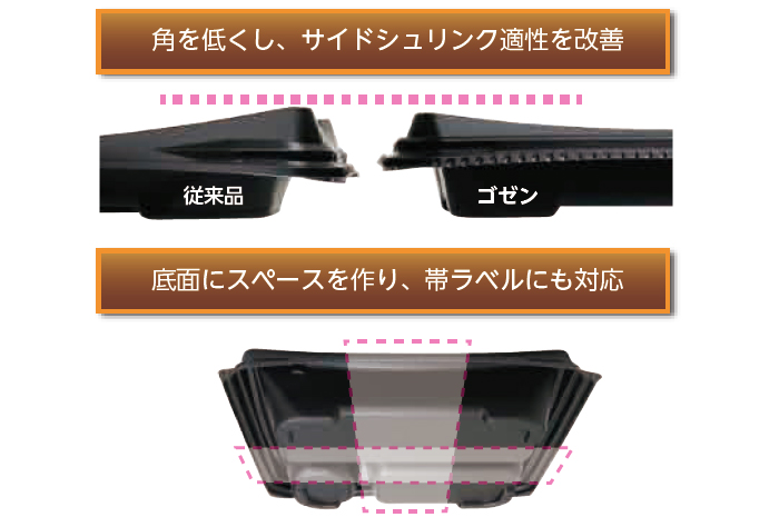 シュリンク適性