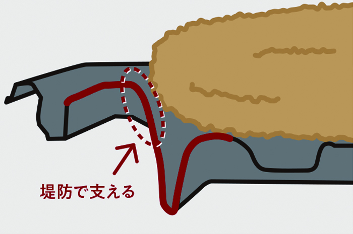 盛り付け