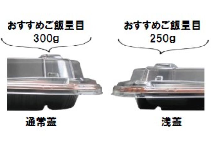 容量