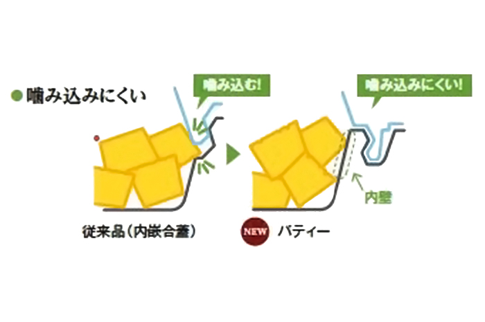 噛みこみ