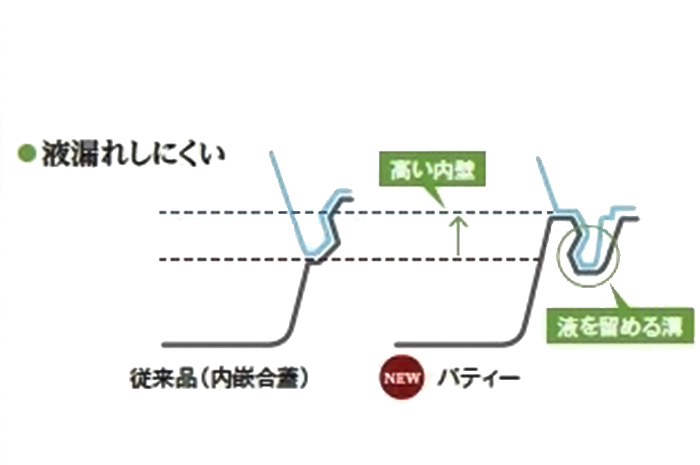 液漏れ