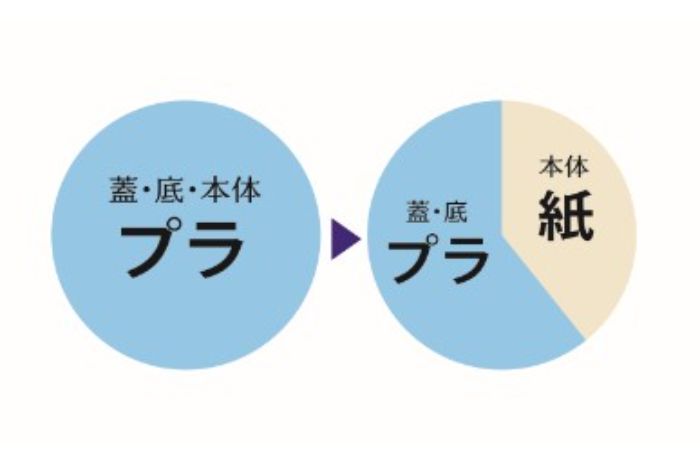 エコ