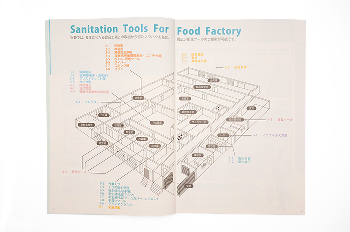 商品カテゴリごとに色分けし見やすく分かりやすいデザイン デザイン事例 株式会社折兼