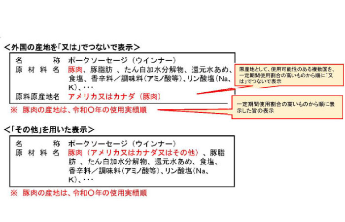 「又は表示」の表示例