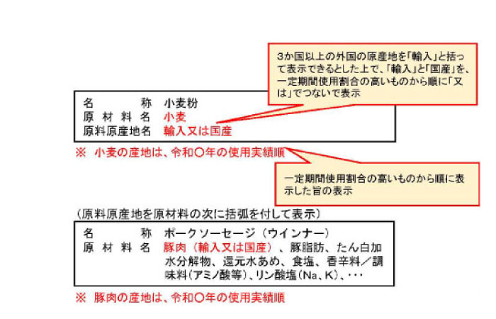 「又は表示」＋「大括り表示」の表事例1