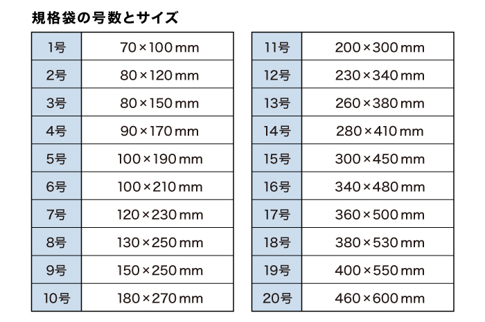 まとめ） TANOSEE 規格袋 8号0.02×130×250mm 1セット（