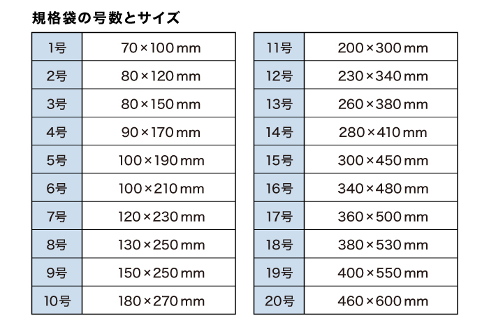 意外と知らない？ポリ袋の使い方と材質の特徴を解説 | 折兼ラボ | 株式会社折兼