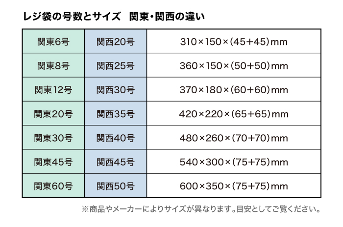 サイズ