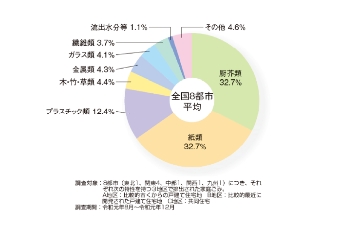 表