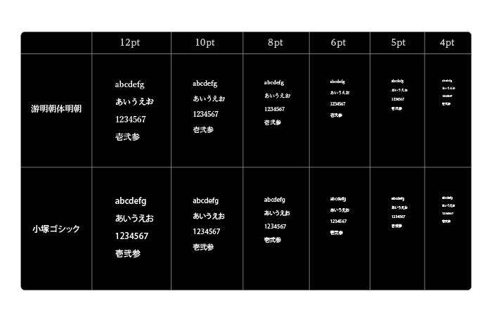 フォントの大きさ(背景黒)