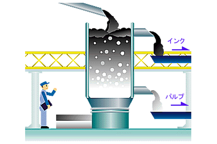 脱墨・漂白(だつぼく・ひょうはく)イメージ