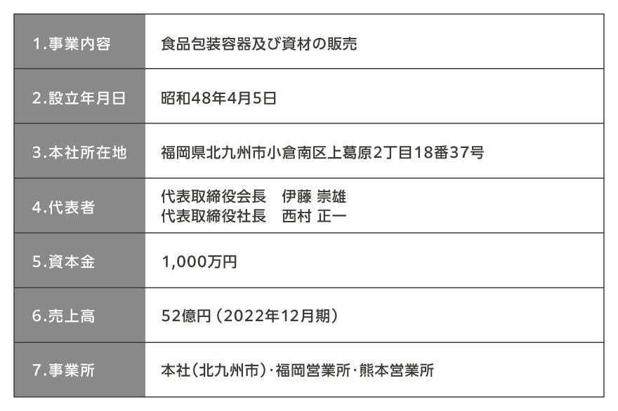 ニシヤ商事株式会社の概要