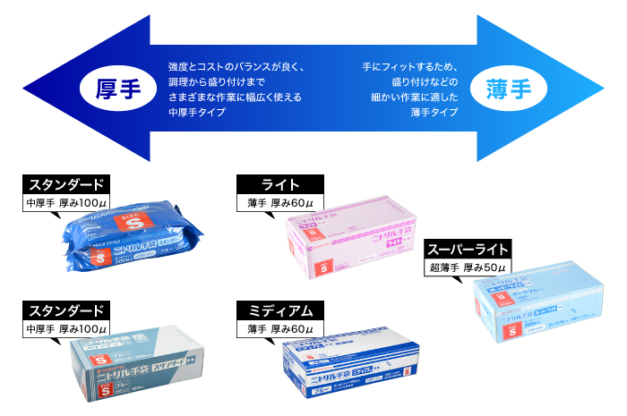 ニトリル手袋の厚み比較