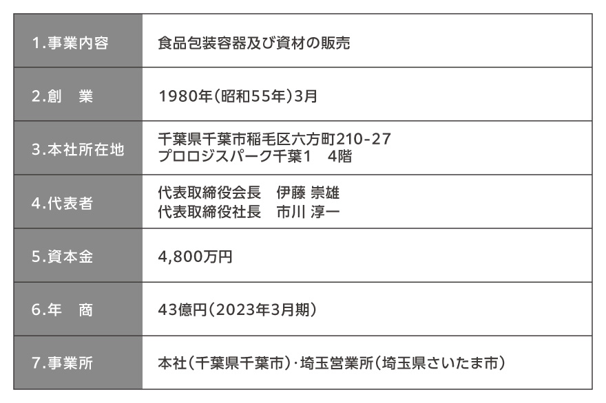 サンライズ株式会社の概要