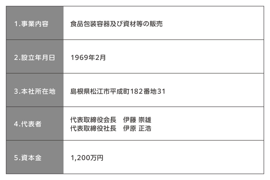 日新化成株式会社の概要