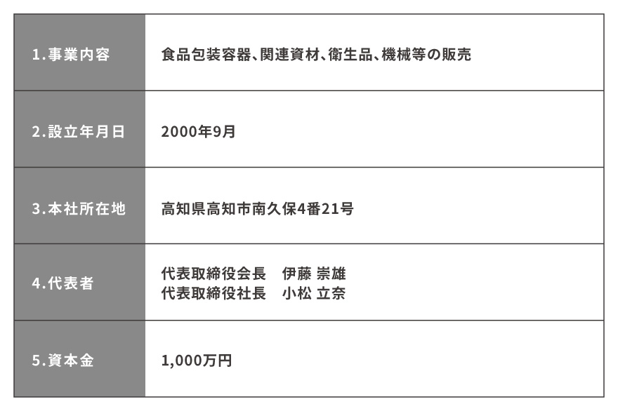株式会社八州包装センターの概要
