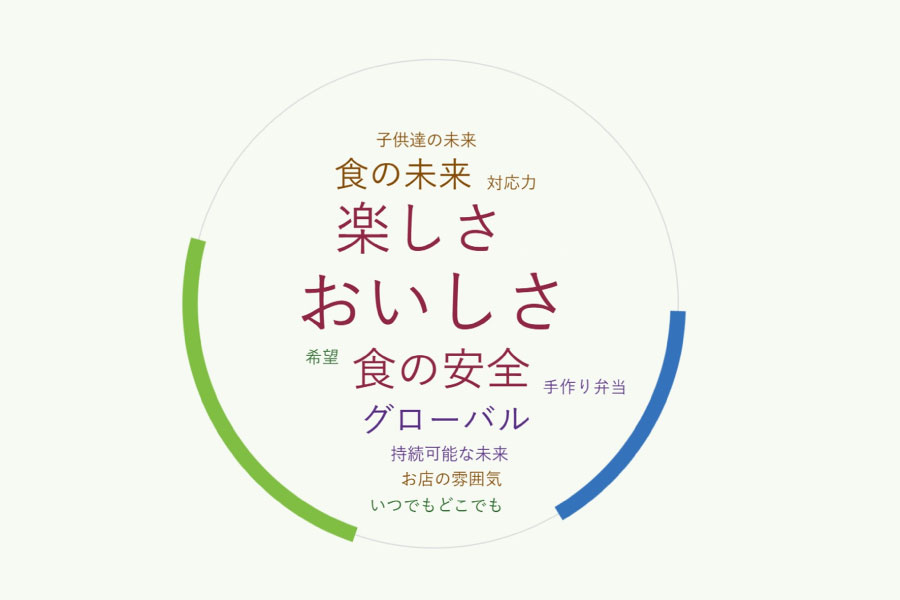 ワードクラウドイメージ